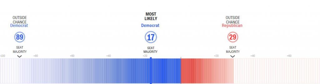 The Forecast: The fundamentals of the midterms elections haven't changed